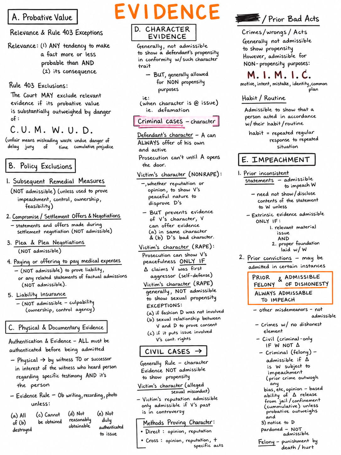 Evidence one-sheet study board
